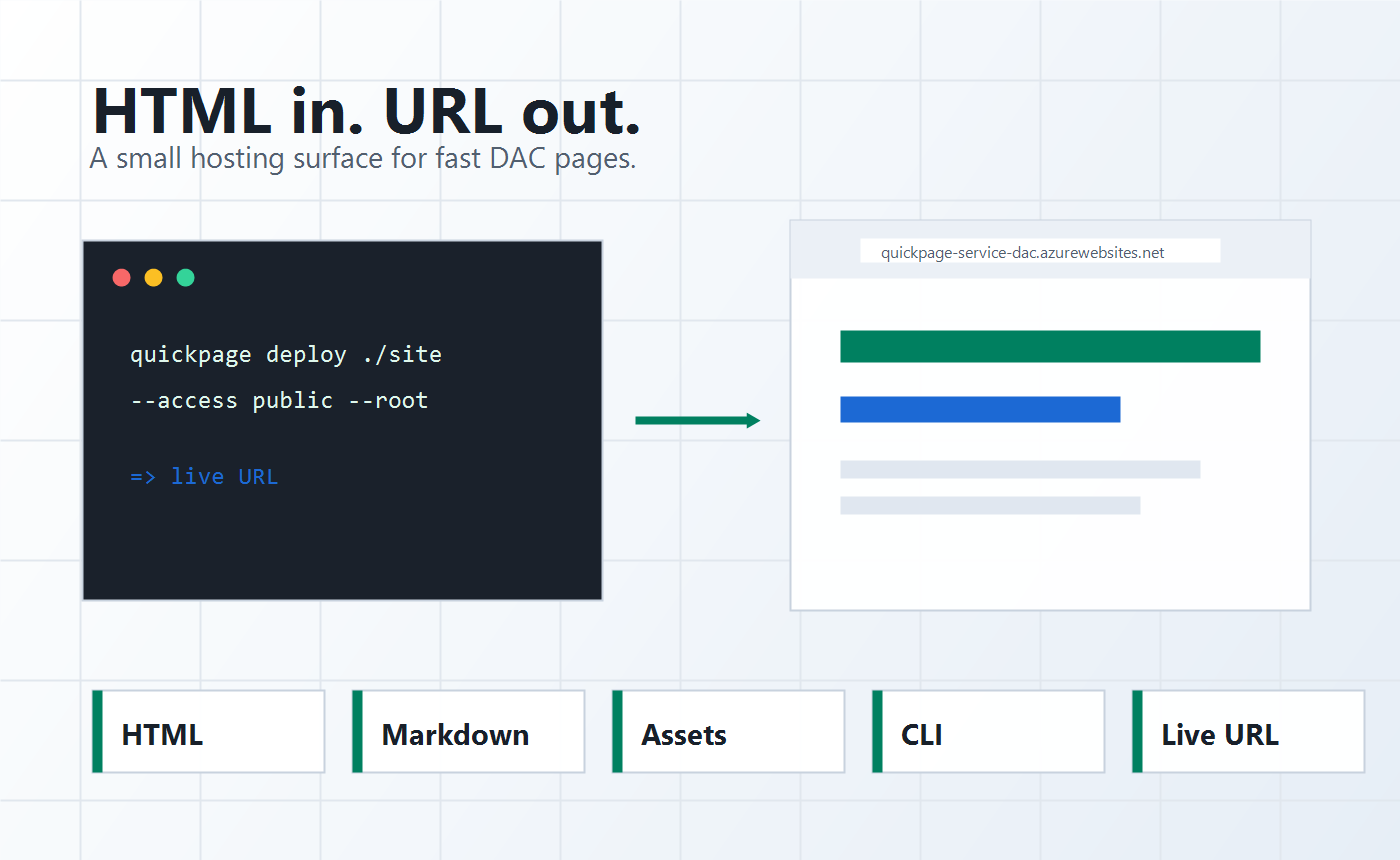 Terminal command publishing a folder into a live Quickpage URL