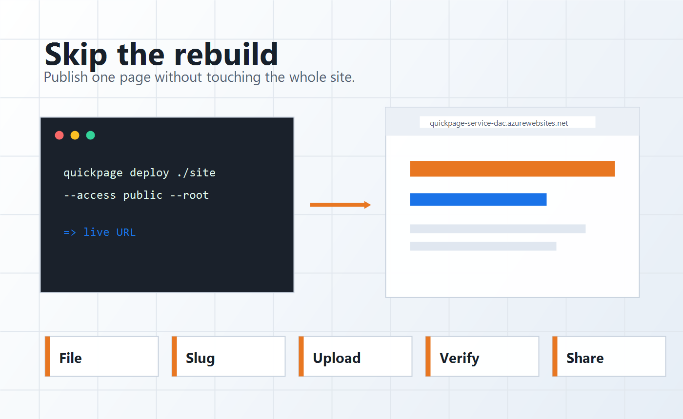 Quickpage file to public URL publishing flow